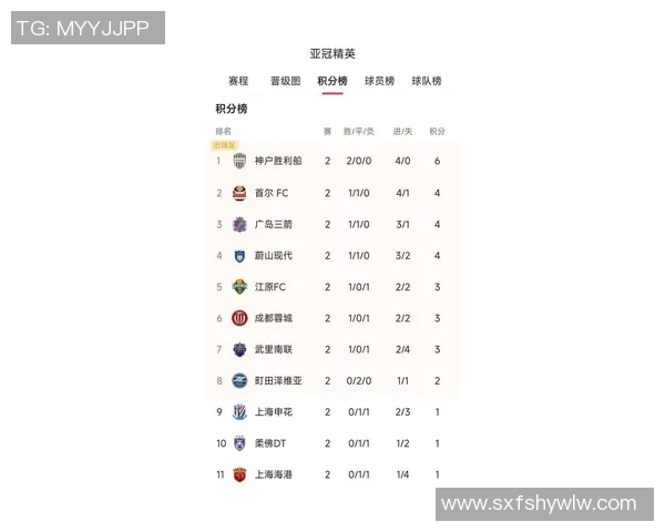 南京网球队在亚运会积分榜中以73分稳居第一名引发关注 南京网球队在亚运会积分榜中以73分稳居第一名引发关注